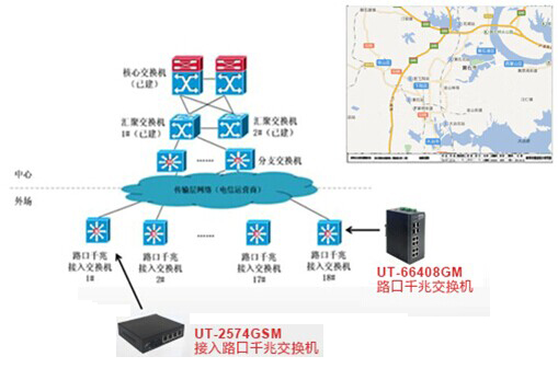 工業交換機在智能交通電子警察項目上的應用案例