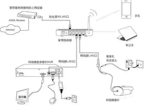 網絡監控系統安裝的4種常見方式