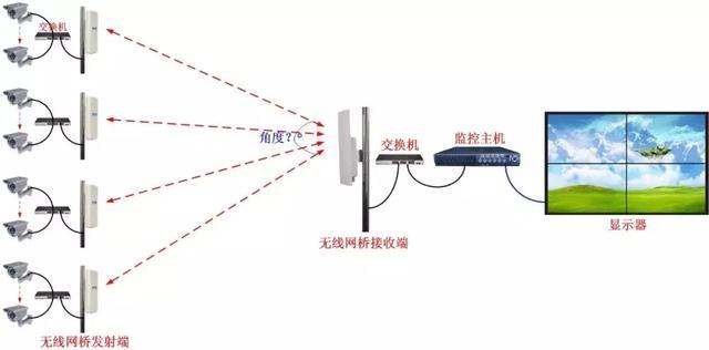 網絡監控系統安裝的4種常見方式