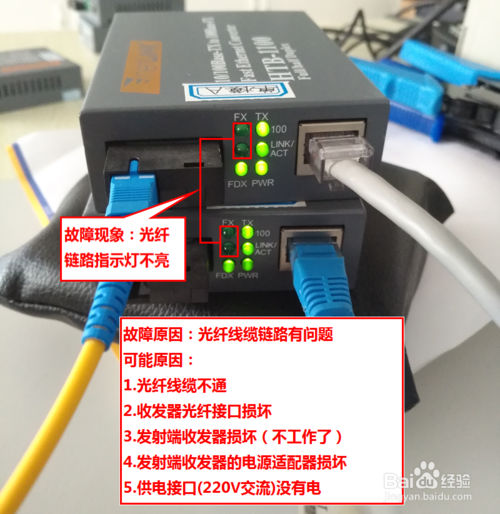 光纖收發(fā)器指示燈及故障問題