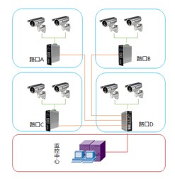 工業以太網交換機產品特征及典型應用