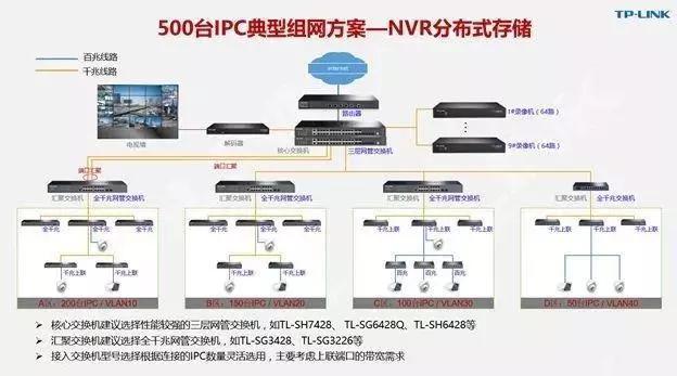 千兆/百兆/核心/PoE/光纖交換機選型指南