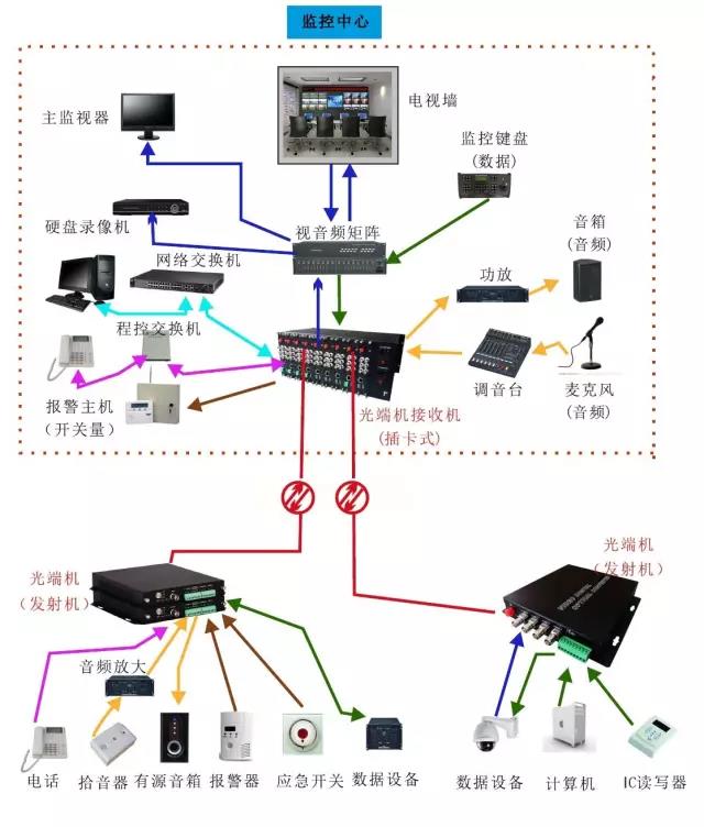 幾種常見的光端機應用方案 數據光端機