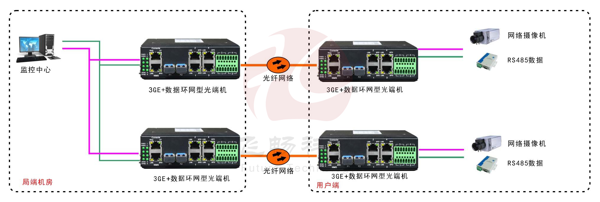 工業軌式3千兆電口+4路串口 2千兆光環網交換機