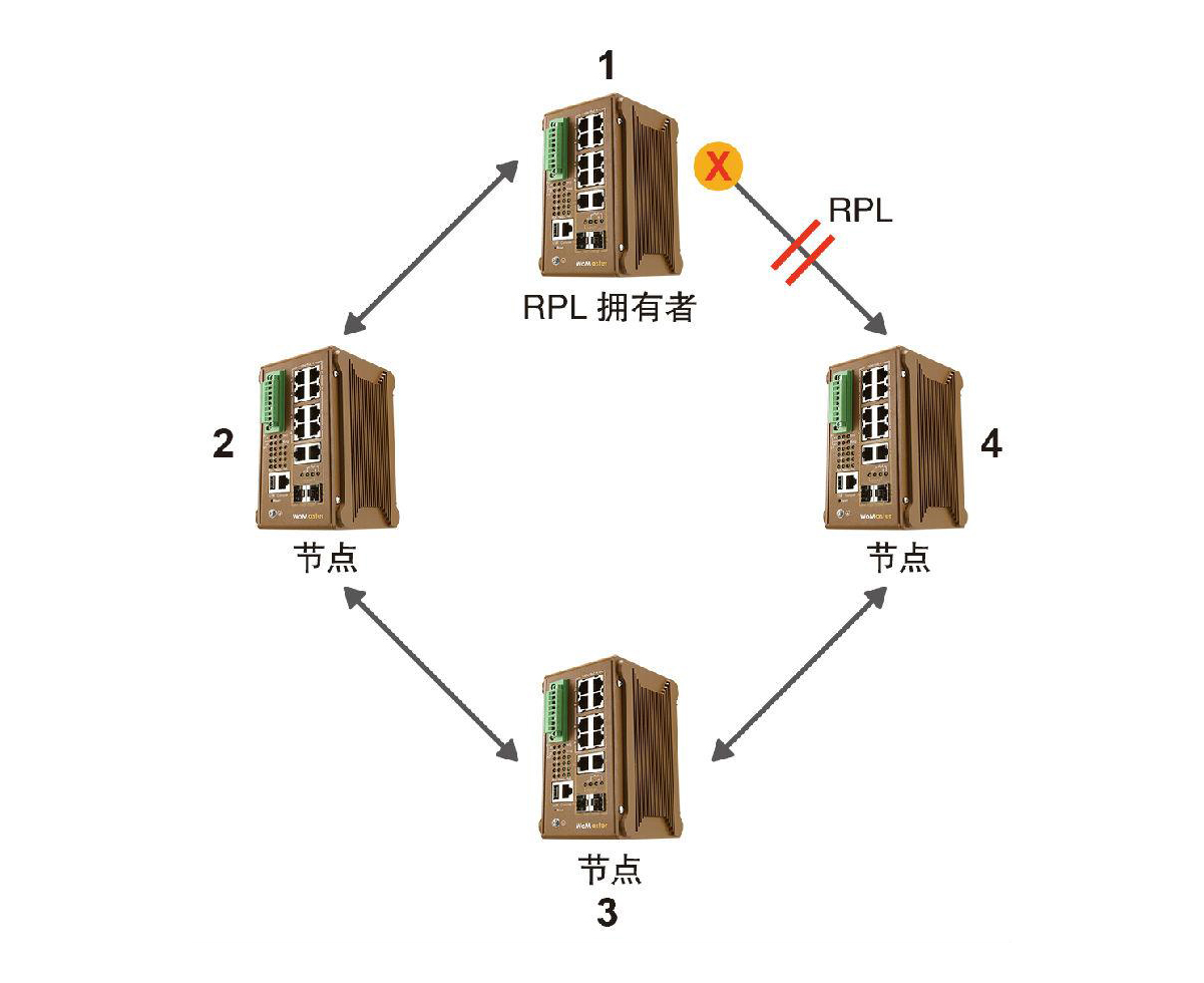 什么是ERPS？ERPS有什么作用？