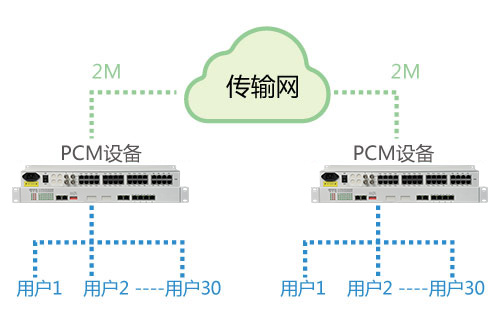 PCM設備能在公網使用嗎？