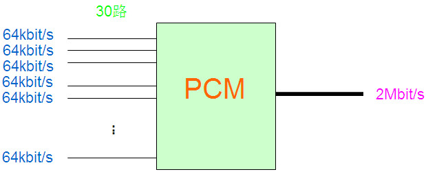 PCM設備是做什么的？