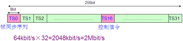 PCM設備是做什么的？