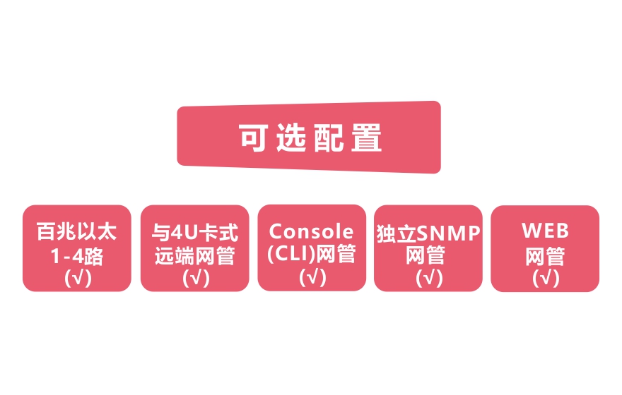 飛暢科技-網管型 工業級4路百兆電 物理隔離收發器