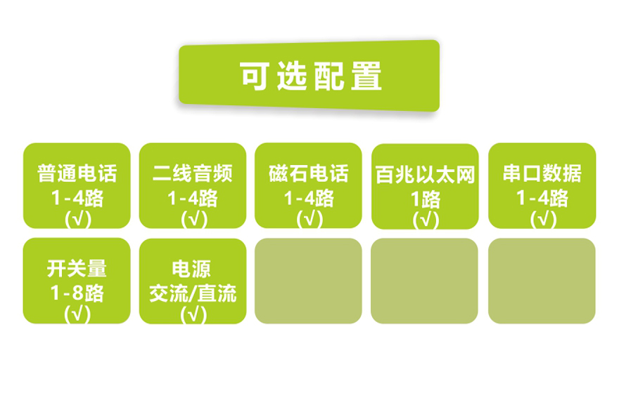 飛暢科技-1-4路電話+1FE以太+2RS232 E1復用