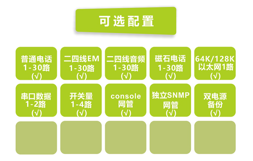 飛暢科技-E1-30路電話+1FE以太復用設備(19英寸1U)