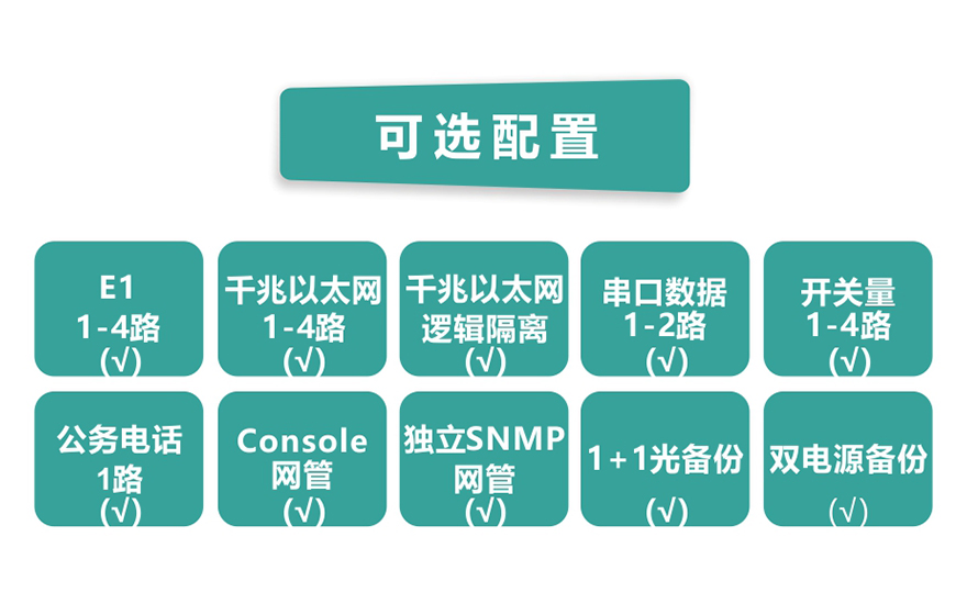 飛暢科技-4E1+4GE PDH光端機